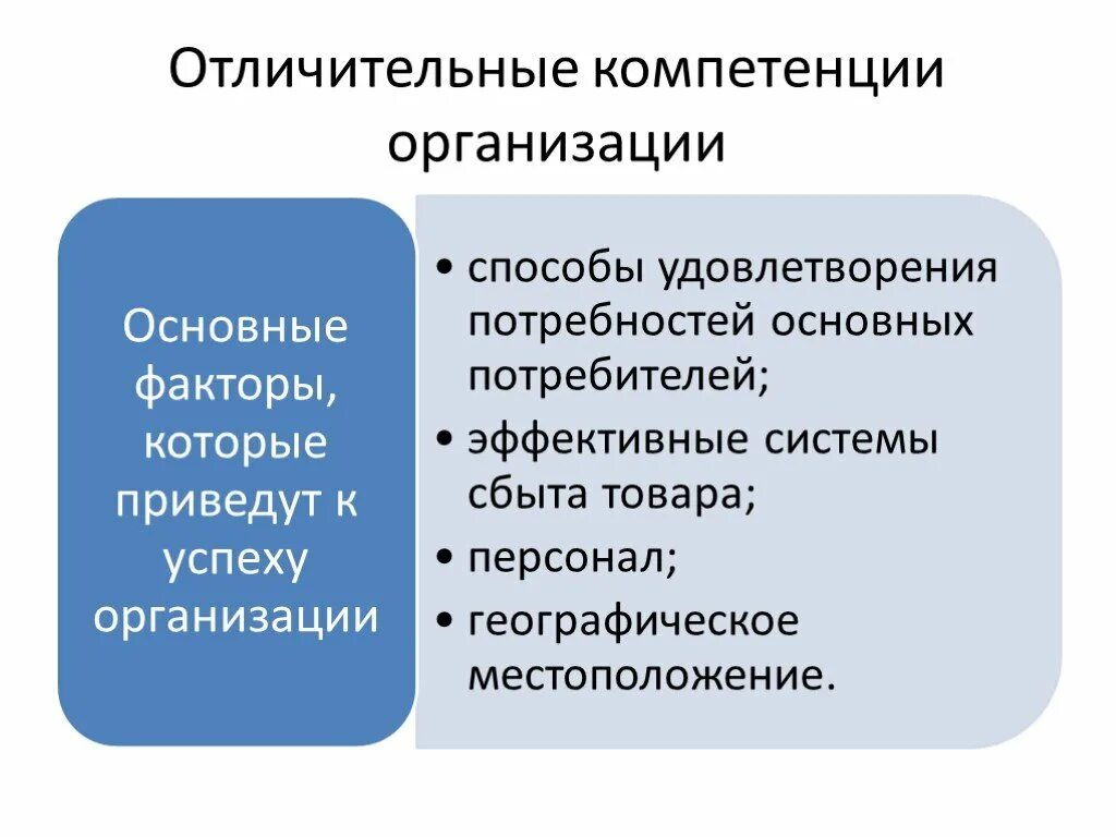 Основные компетенции организации