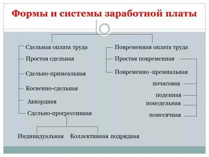 Плат система оплаты