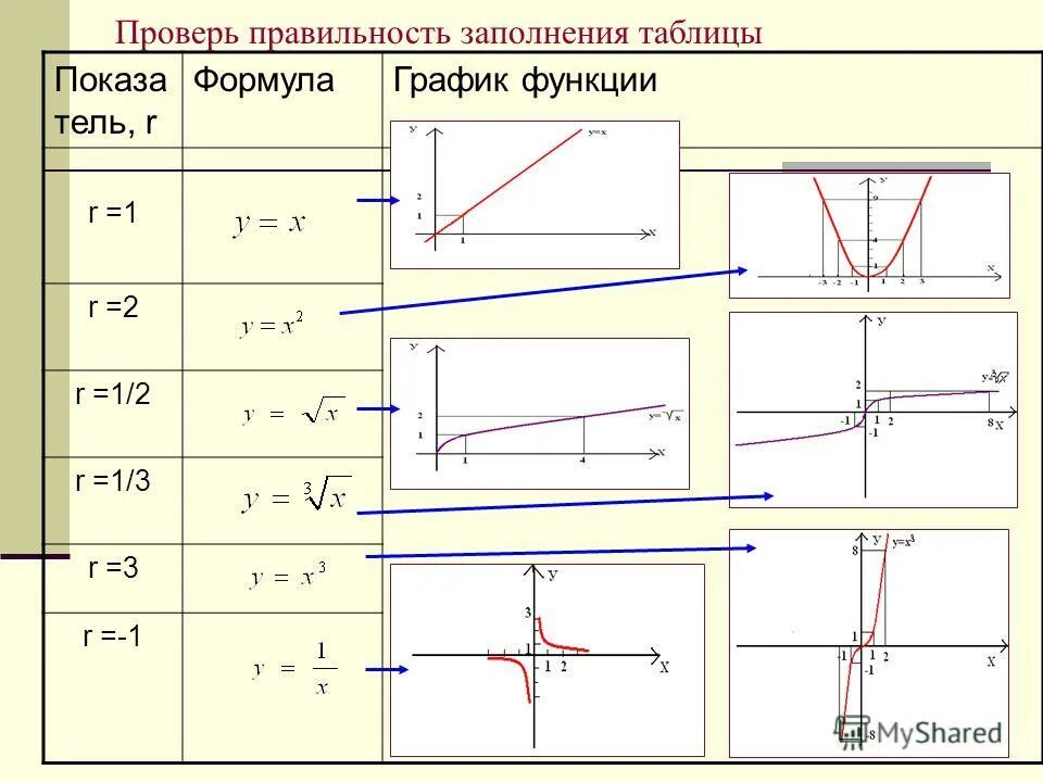 Таблица демонстрации