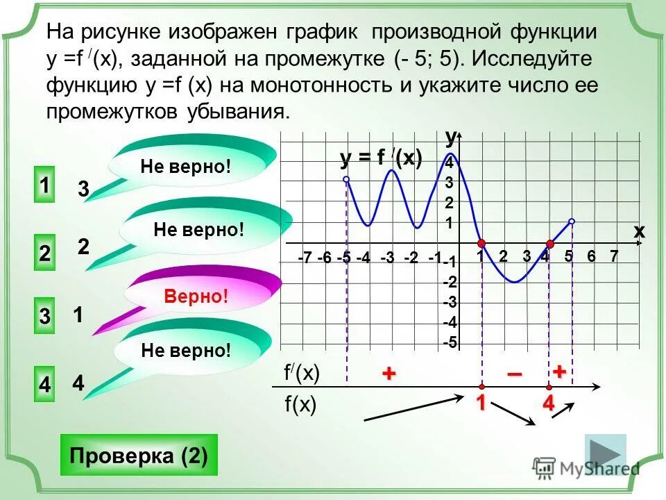 Исследуйте функцию изображенную на рисунке. Исследуйте функцию изображенную на рисунке. Математические графики. Исследование функции:2 вариант. Математические графики.