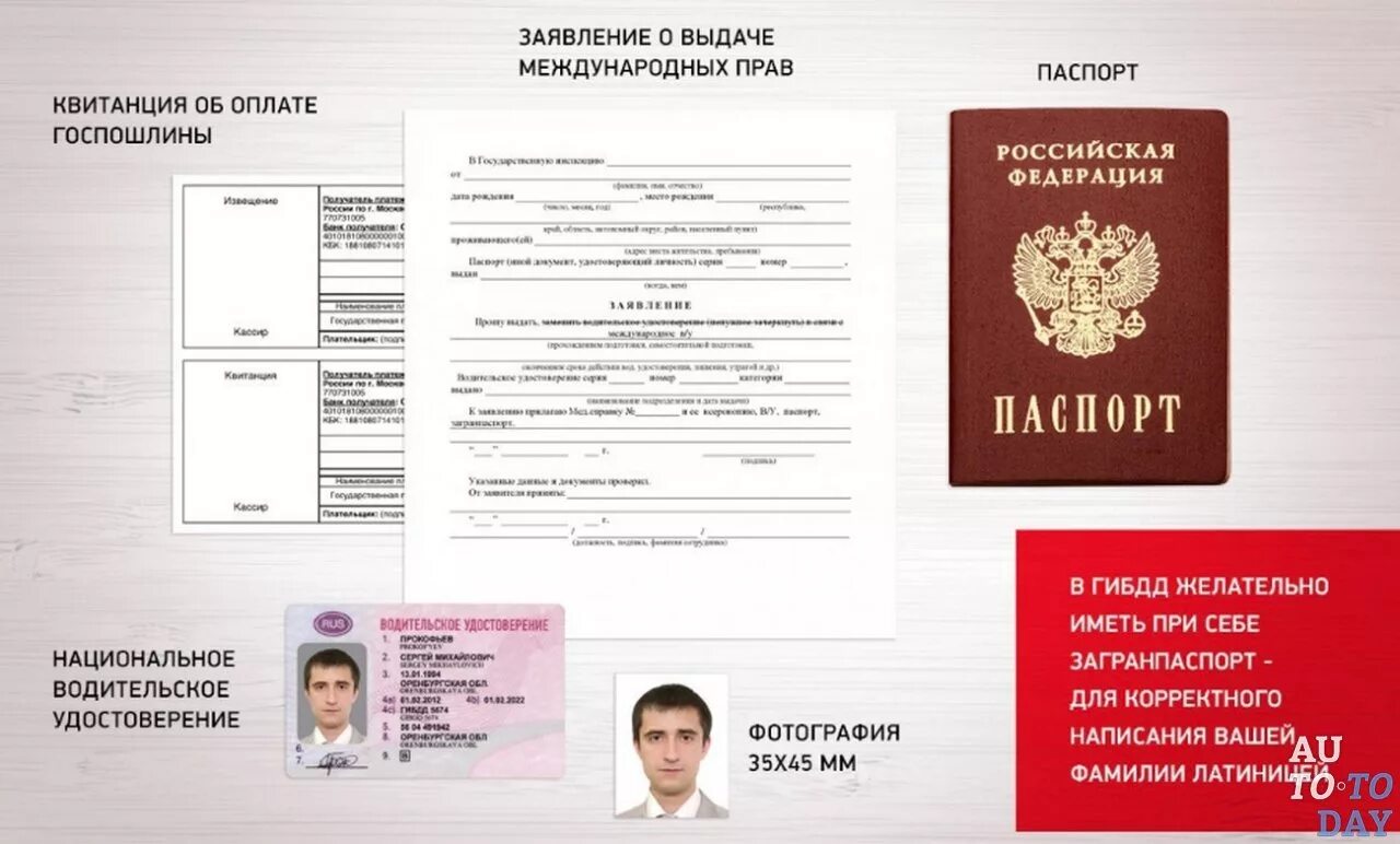 Паспортный право. Получение международного водительского удостоверения.