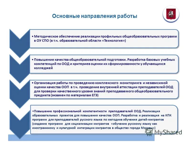 Проблема среднего профессионального образования. Направления программы учебной программы. Программа развития качества образования. Методическая работа в СПО. Направления работы ОУ.