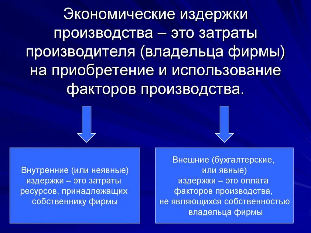 Издержки фирмы это в экономике. Издержки производства это в экономике. Затраты производства в экономике. Экономические издержки это в экономике. Понятие экономические издержки