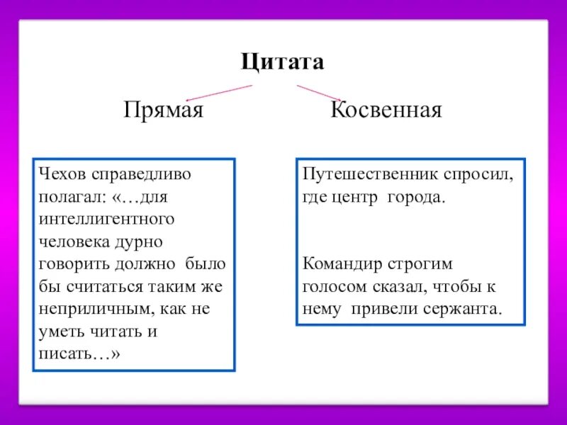 С помощью прямого и косвенного. Косвенное цитирование примеры. Косвенная цитата пример. Прямые и косвенные цитаты пример. Прямое цитирование пример.