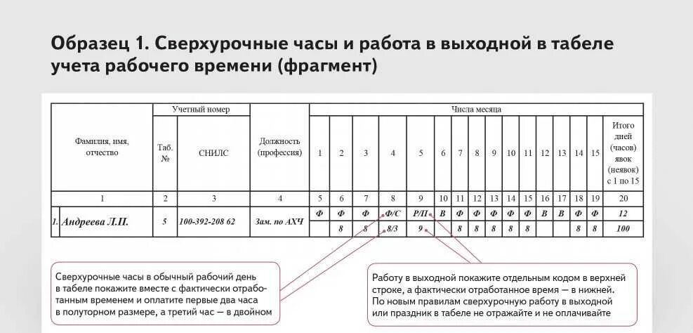 Сколько часов можно в выходной. Коды для табеля учета рабочего времени т-13. Праздничные дни как отмечаются в табеле учета рабочего. Ведение табеля учета рабочего времени работников обозначения. Пример табеля учета рабочего времени при переработке.