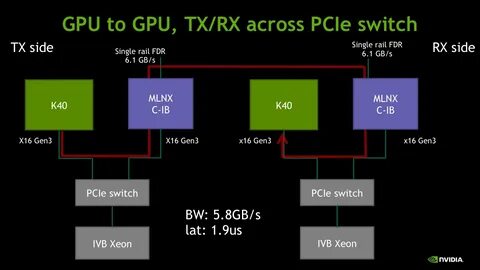 Gpu позволяет оптимизировать