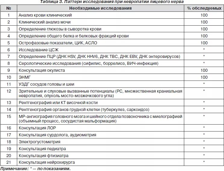 Посттравматическая невропатия мкб