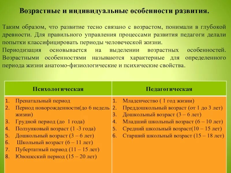 Возраст и становление личности