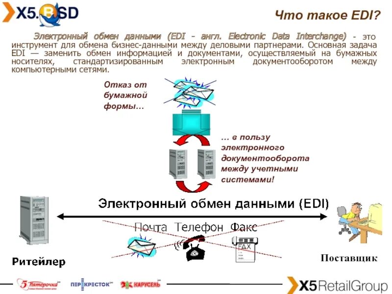 Технология электронного обмена данными. Электронный обмен данными Edi. Технология электронного обмена данными (Edi).. Edi схема документооборота.