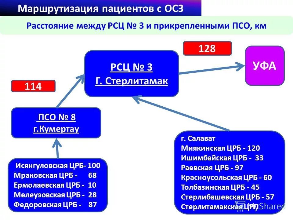 Блок рсц. Рсц. Блок рсц. Рсц. Рсц.