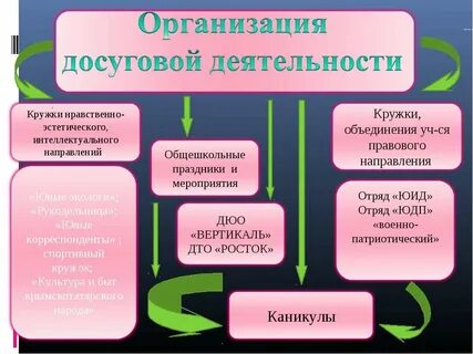 Культурно досуговой деятельности в доу