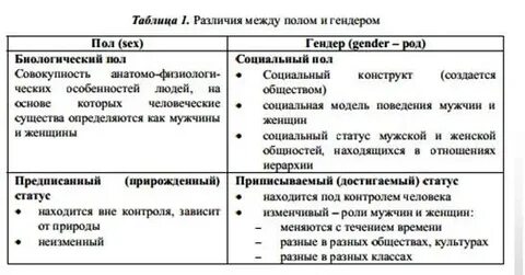 Понятие биологического пола
