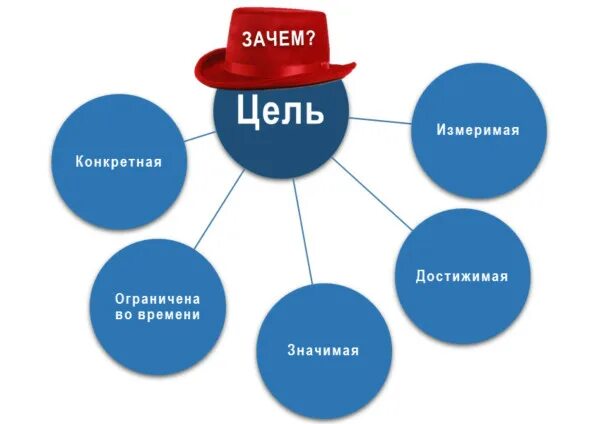 С целью получения новых знаний