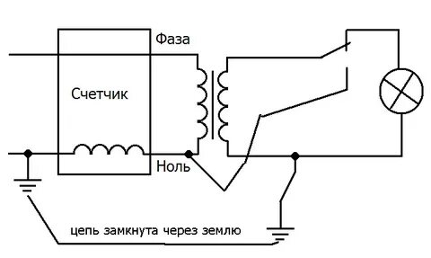 Отмотать