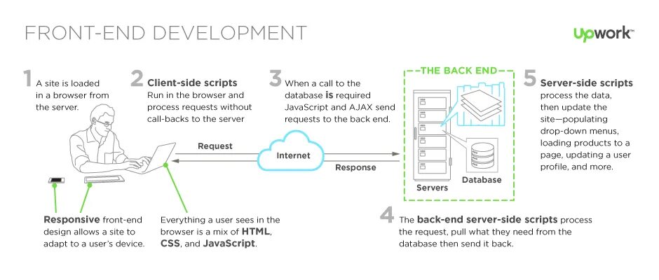 Device css
