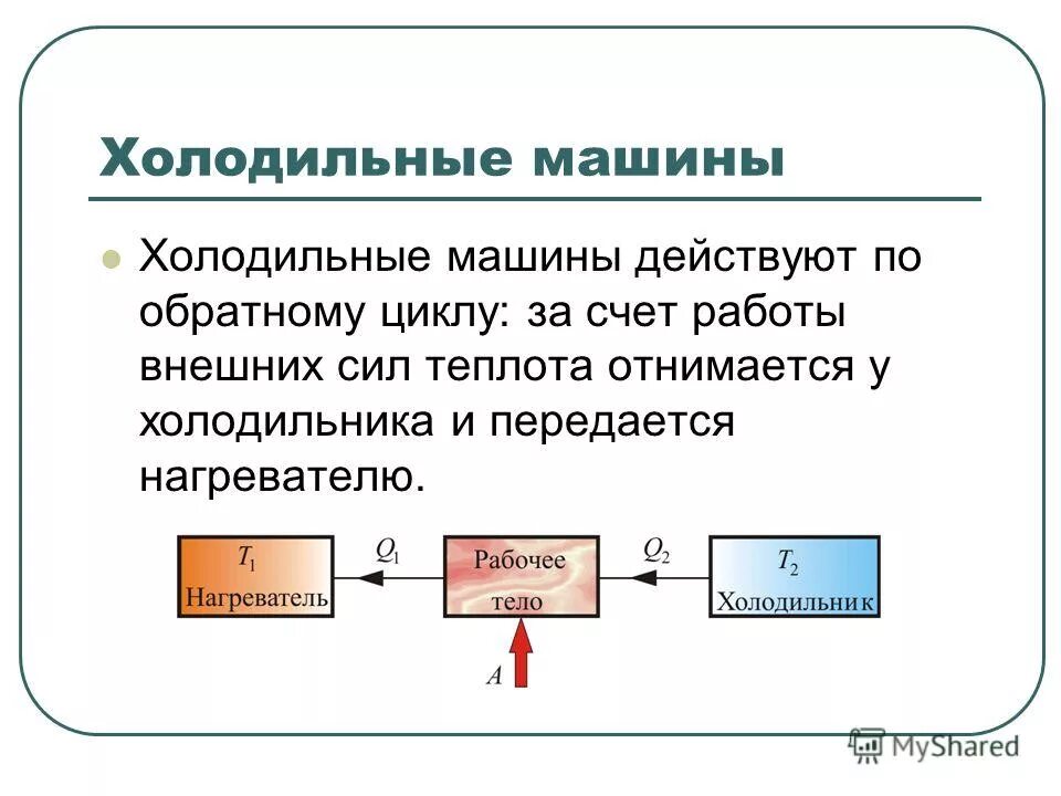 Тепловые и холодильные машины. Схема холодильной машины физика. Принцип работы холодильной машины. Холодильные машины физика 10 класс. Схема холодильной машины принцип работы.