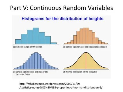 Normal random variable