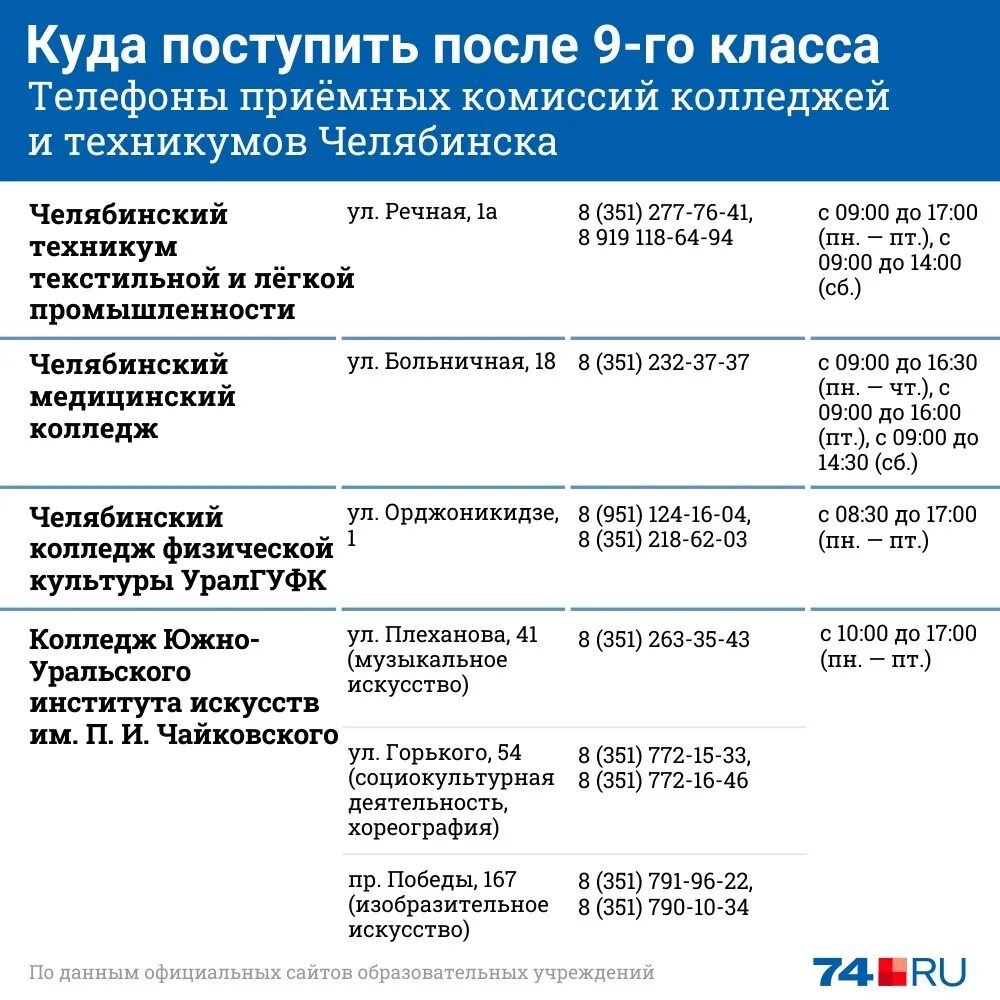 Куда можно поступить после колледжа. Куда поступать. Куда поступать после колледжа. Куда можно поступить после колледжа юриста. Куда можно поступить челябинск