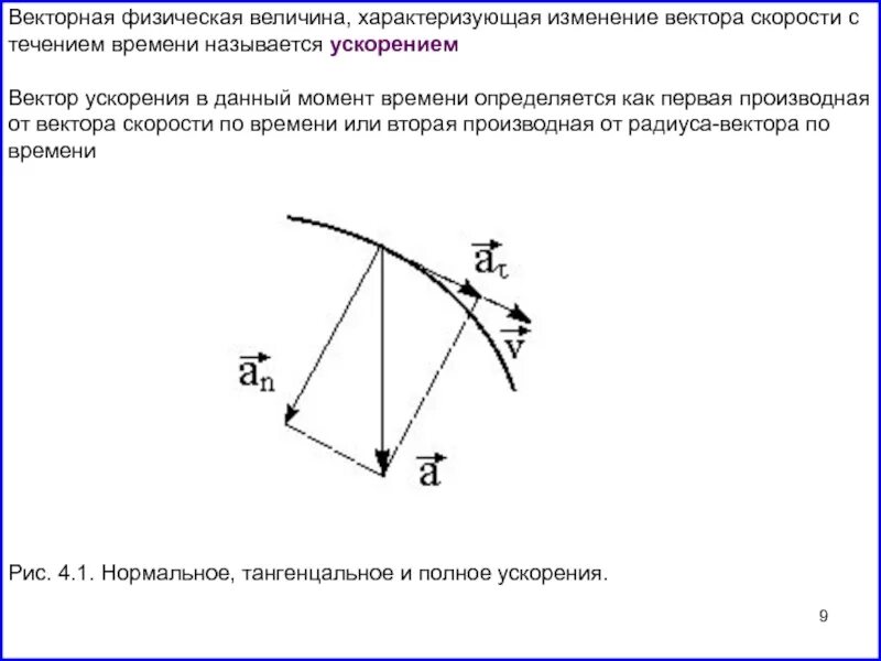 Вектор скорости рисунок. Вектор ускорения. Вектор скорости и ускорения. Изменение вектора скорости. Векторная величина характеризующая поступательное движение.