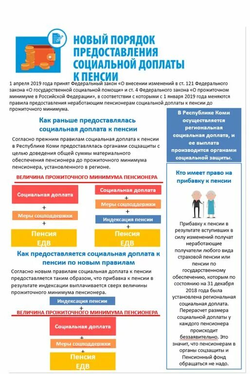 Почему нет социальной доплаты