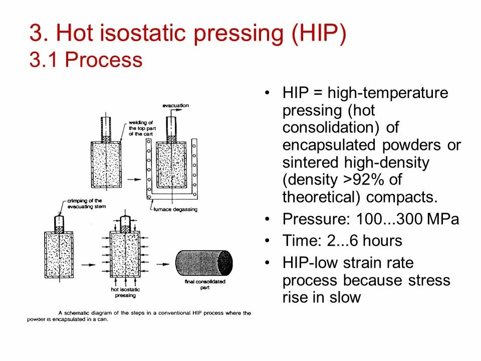 Hot Isostatic Press. Hot Isostatic pressing. Схема ACR Isostatic 300. Hip process. Hot pressing