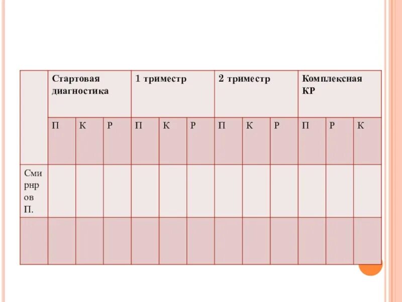 Что выйдет в триместре. Оценки за триместр. Оценки по триместрам. Оценки за 1 триместр. Таблица оценок за триместр.