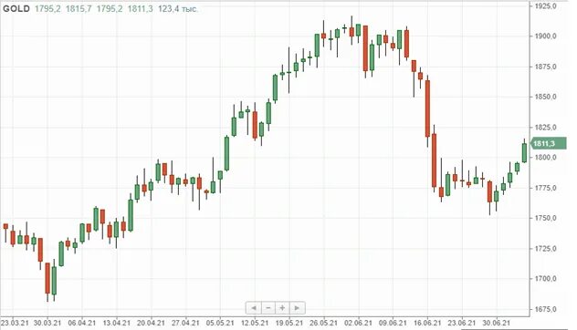 Акции полиметалл стоит ли. Polymetal акции. полиметаллы акции. полиметалл акции. полиметалл акции дивиденды.