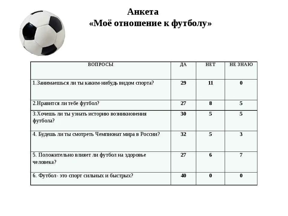 Тест на знание футбола. Опрос по футболу для проекта. Анкета по футболу. Анкетирование футбол. Анкета мое отношение к футболу.
