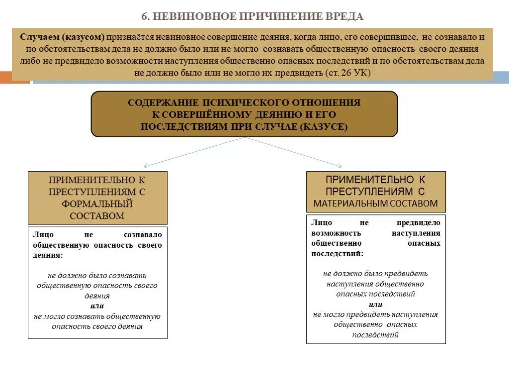 Разновидности невиновного причинения вреда. Уголовно-правовые последствия невиновного причинения вреда.. Невиновное причинение вреда в уголовном праве примеры. Неаиноаное приснение арнжа. Не предвидется