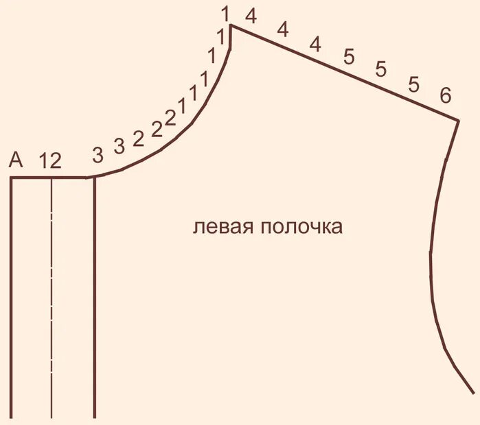 Как закрыть вырез. Схема вывязывания проймы рукава спицами. Схема убавления петель проймы рукава. Вязание проймы и горловины спицами для начинающих. Схема вязания проймы рукава спицами.