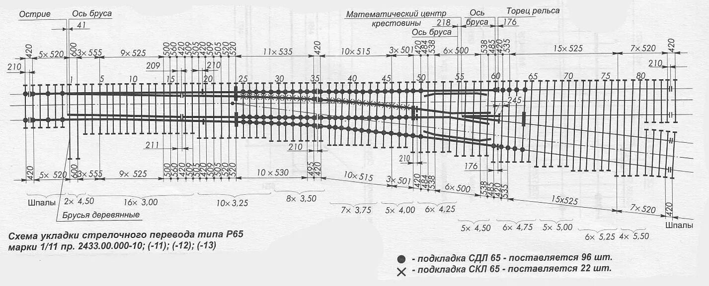 Каких типов могут быть перекрестные стрелочные переводы. Схема раскладки стрелочного бруса р 50. Проект 2768 1/11 схема стрелочного перевода. Эпюра бруса на стрелочном переводе 1/9 р65. Схема раскладки стрелочного бруса.
