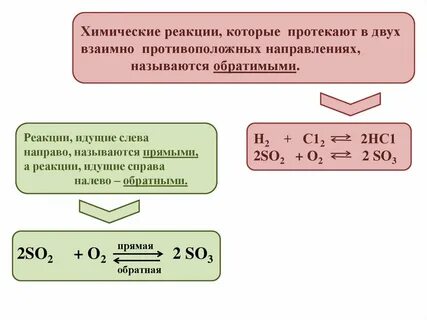 Какие химические реакции называются обратимыми