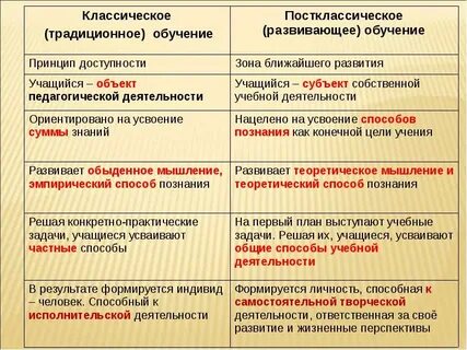 Реальная система образования