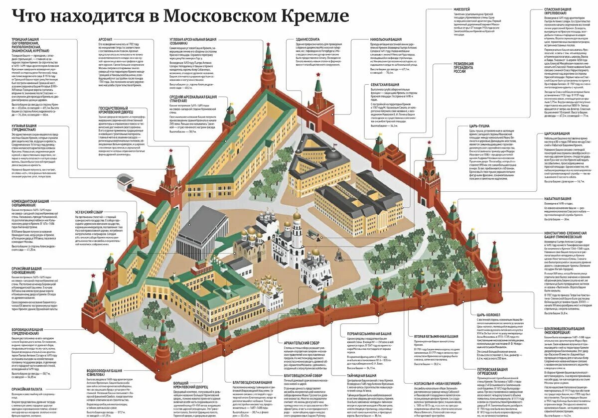 План московского кремля 2 класс. Башни Московского Кремля схема. Территория Московского Кремля схема. Современная схема Московского Кремля. 14 Корпус Кремля схема.