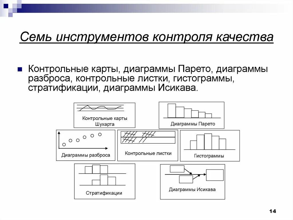 Семь простых методов контроля качества. 7 Простых инструментов контроля качества. 7 Статистических методов контроля качества. Семь статистических инструментов контроля качества. 7 основ качества