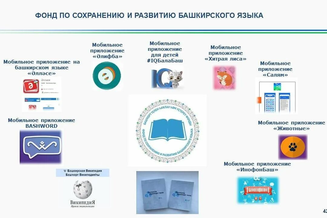 Фонд по сохранению и развитию. Полилингвальное образование в детском саду. Фонд по сохранению и развитию. Машинный фонд башкирского языка. Фонд по сохранению и развитию соловецкого архипелага.
