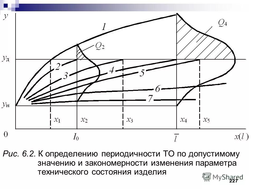 Значение параметров технического состояния. Значение параметров технического состояния