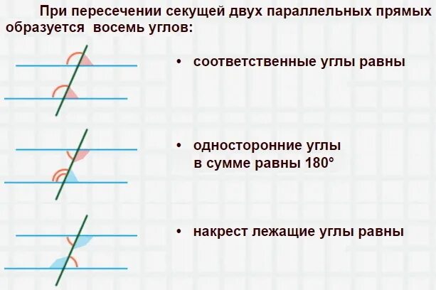 Соответственные углы равны 180. Сумма соответственных углов равна 180 градусов. Сумма соответственных углов. Соответственные углы 180. Сумма соответствующих углов равна