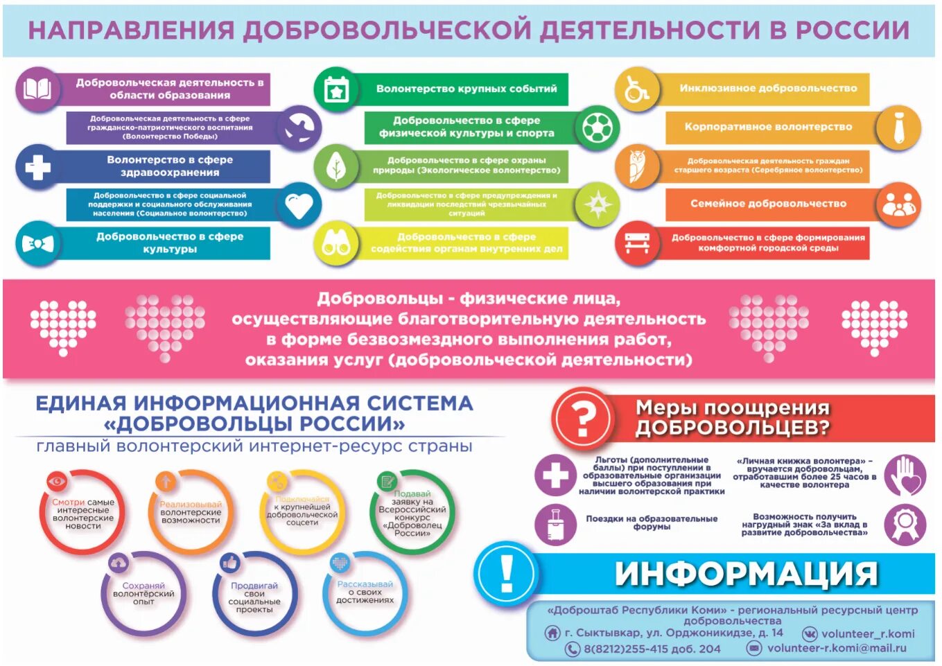 Виды деятельности волонтеров. Направления волонтерской деятельности. Направления Добровольческой деятельности. Направления волонтерской деятельности в России. Направления Добровольческой деятельности в России.