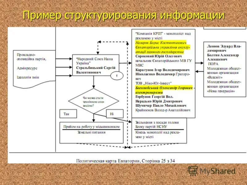 Варианты структурирования информации. Структурирование информации. Примеры структурирования. Методы структурирования данных. Структурирование информации схема.