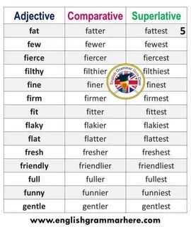 Rare comparative