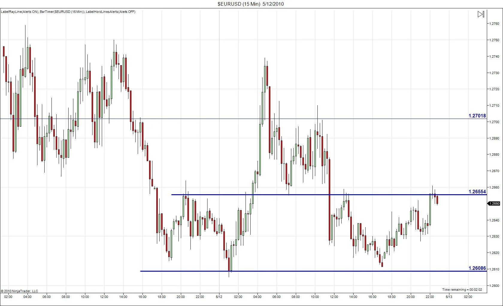 NINJATRADER индикатор объема ордера. Стакан на графике NINJATRADER 8. Сscalp Ema. NINJATRADER 8 indicators time and sales reconstruct trades. Alert function