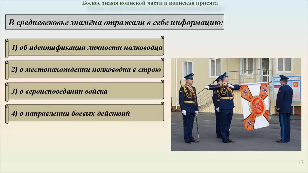 Военная присяга боевое Знамя воинской части. Боивые Знамя воинской части. Положение о боевом Знамени воинской части. Описание боевого Знамени воинской части.