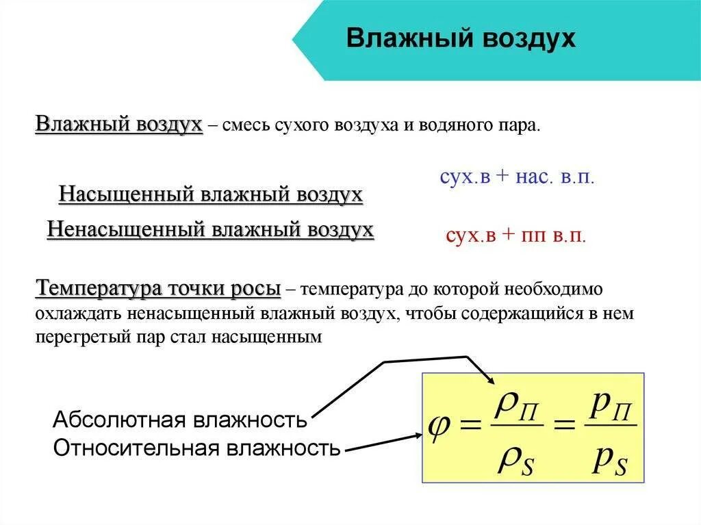 Влажный воздух это какой