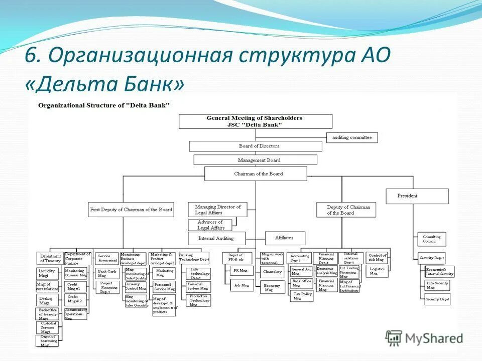 Какая структура управления изображена на рисунке. 6 организационных структур. Схемы организационной структуры менеджмент. Организационная структура управления предприятием схема. 6 организационных структур.