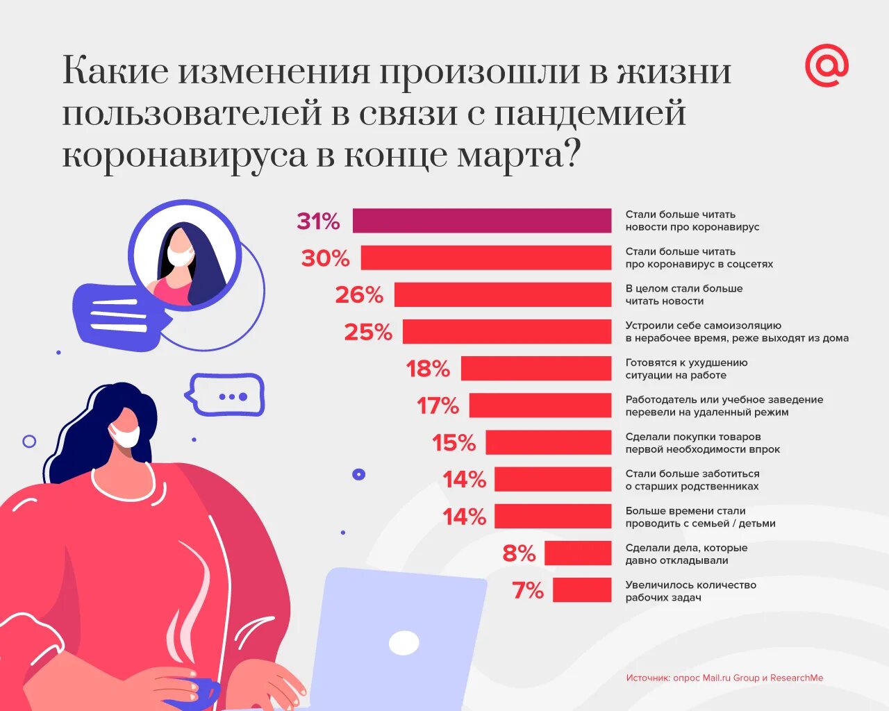 Изменяющаяся пользователь
