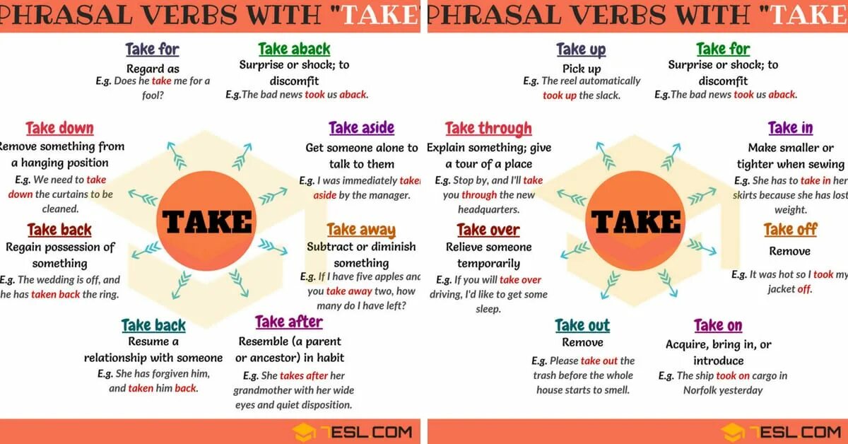 Take Phrasal verbs. Phrasal verbs в английском языке. Фразовый глагол to take. Take after Фразовый глагол.