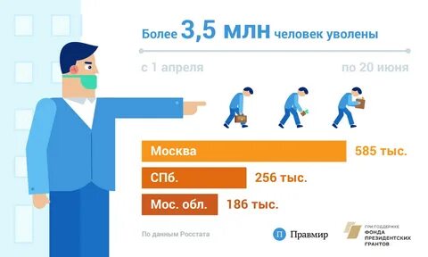 Сколько неработающих людей