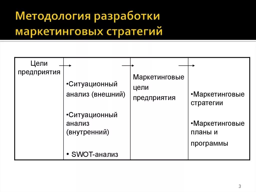 Мероприятия маркетинговой стратегии. Маркетинговая стратегия. Стратегии маркетинга. Разработка стратегии маркетинга. Виды маркетинговых стратегий.