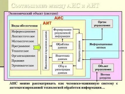 Информационные технологии в социально экономических системах